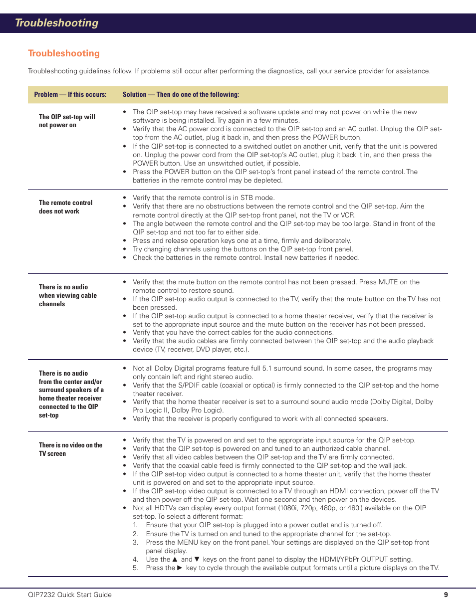 Troubleshooting | Motorola QIP7232 P2 User Manual | Page 10 / 12
