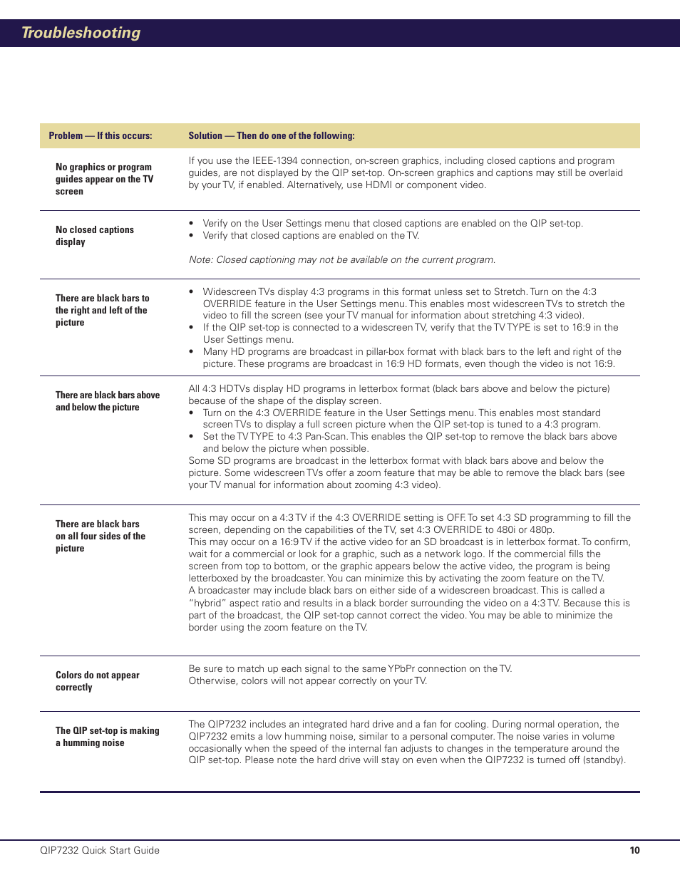 Troubleshooting | Motorola QIP7232 P2 User Manual | Page 11 / 12