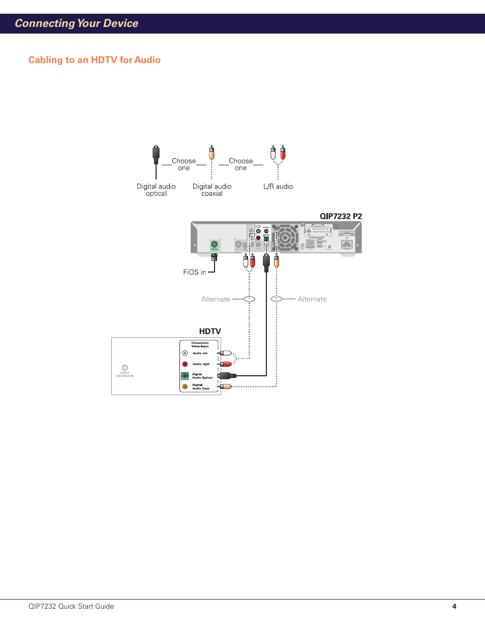 Connecting your device | Motorola QIP7232 P2 User Manual | Page 5 / 12