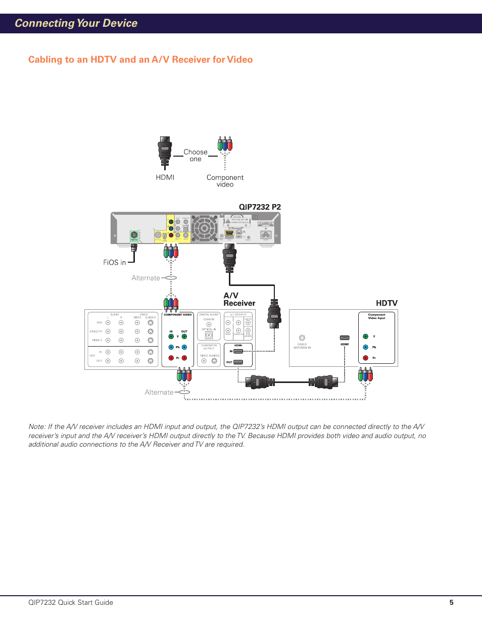 Connecting your device | Motorola QIP7232 P2 User Manual | Page 6 / 12