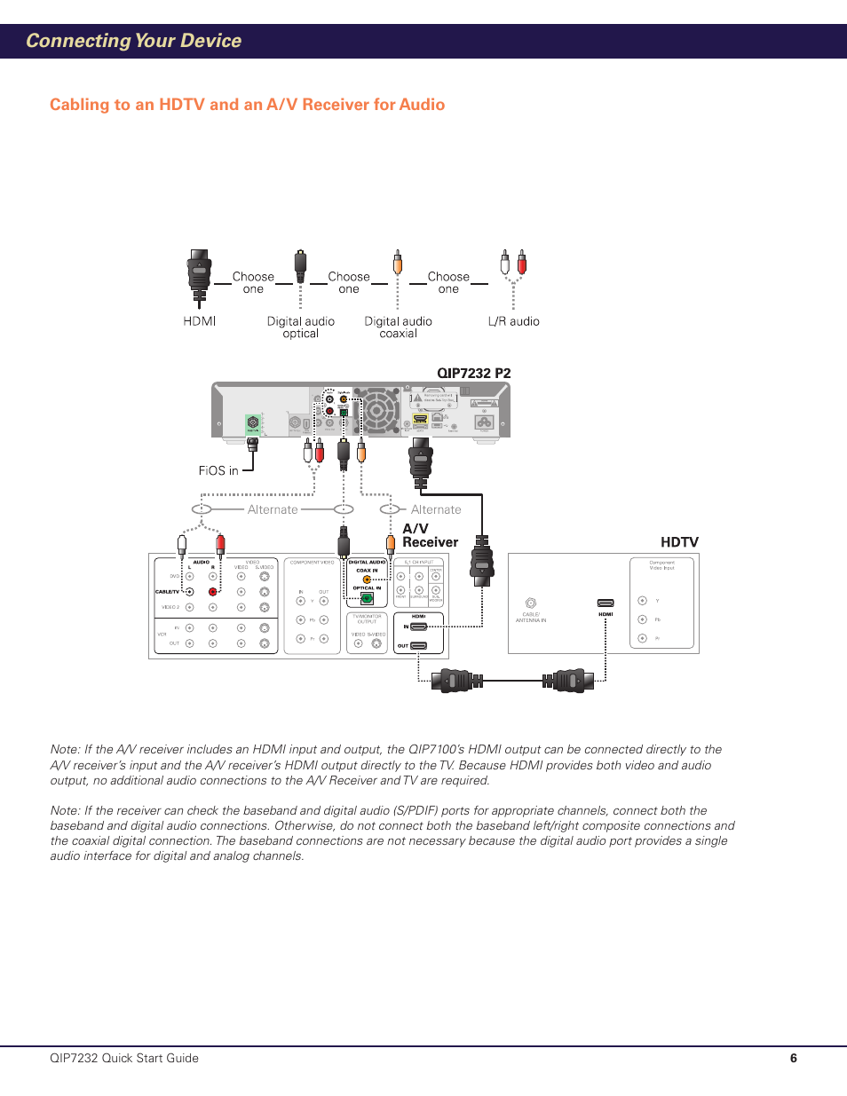 Connecting your device | Motorola QIP7232 P2 User Manual | Page 7 / 12