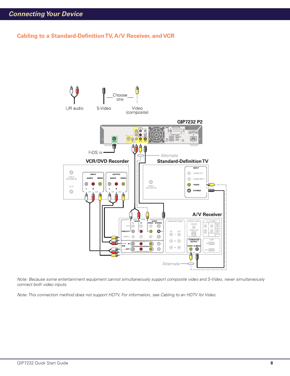 Connecting your device | Motorola QIP7232 P2 User Manual | Page 9 / 12