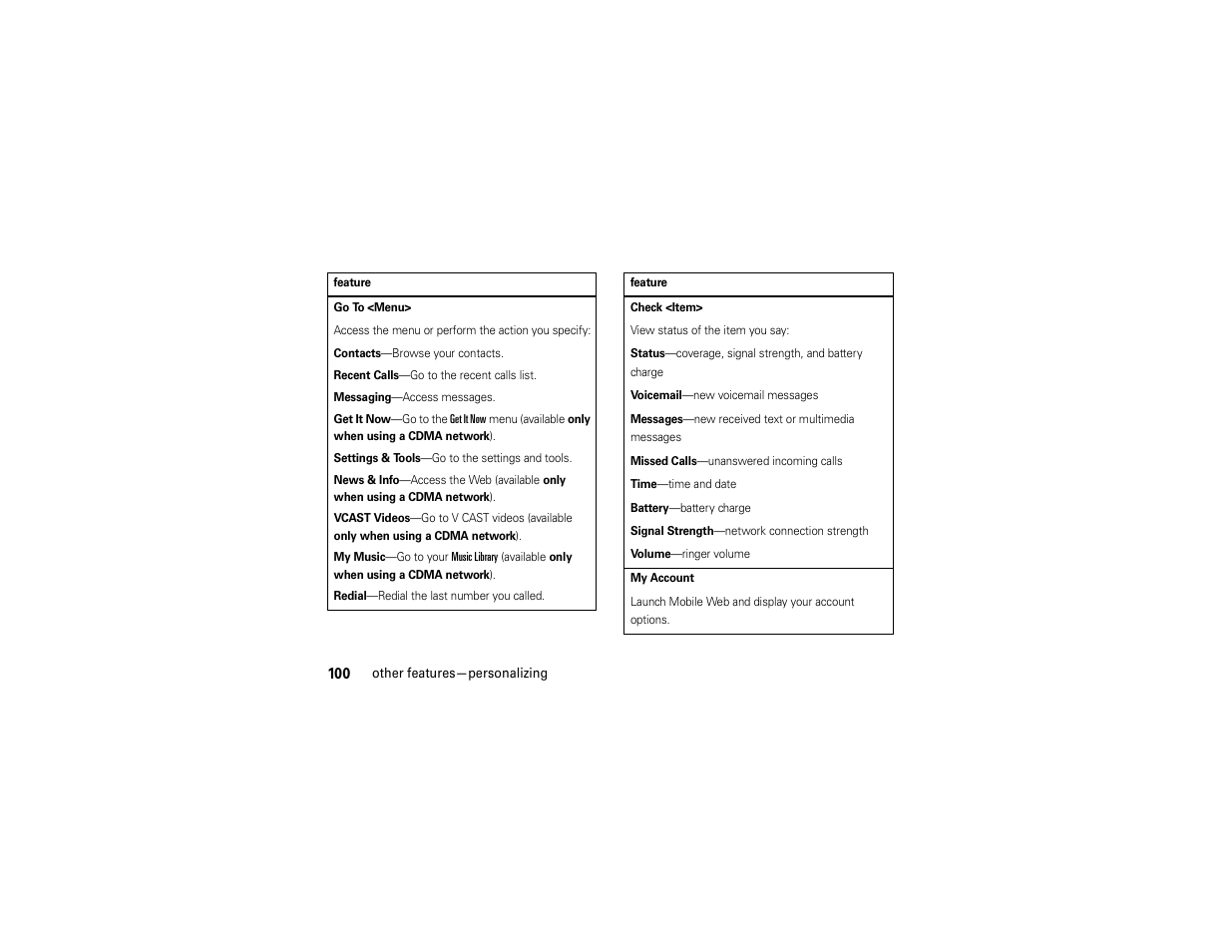 Motorola Z6C User Manual | Page 102 / 296