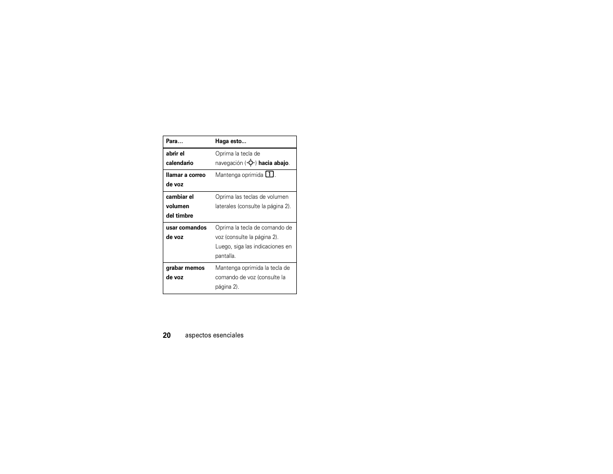 Motorola Z6C User Manual | Page 162 / 296