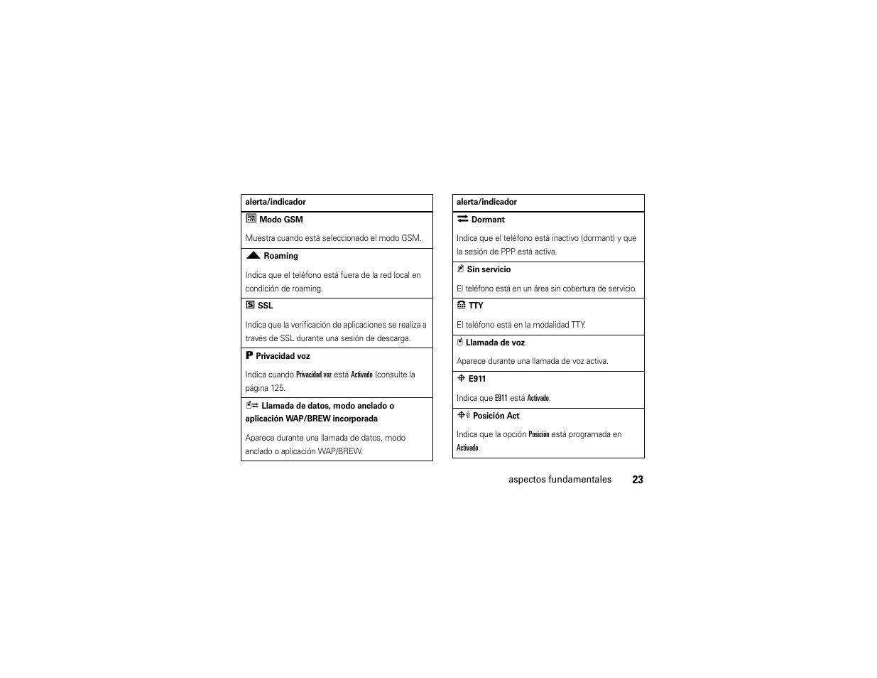 Motorola Z6C User Manual | Page 165 / 296