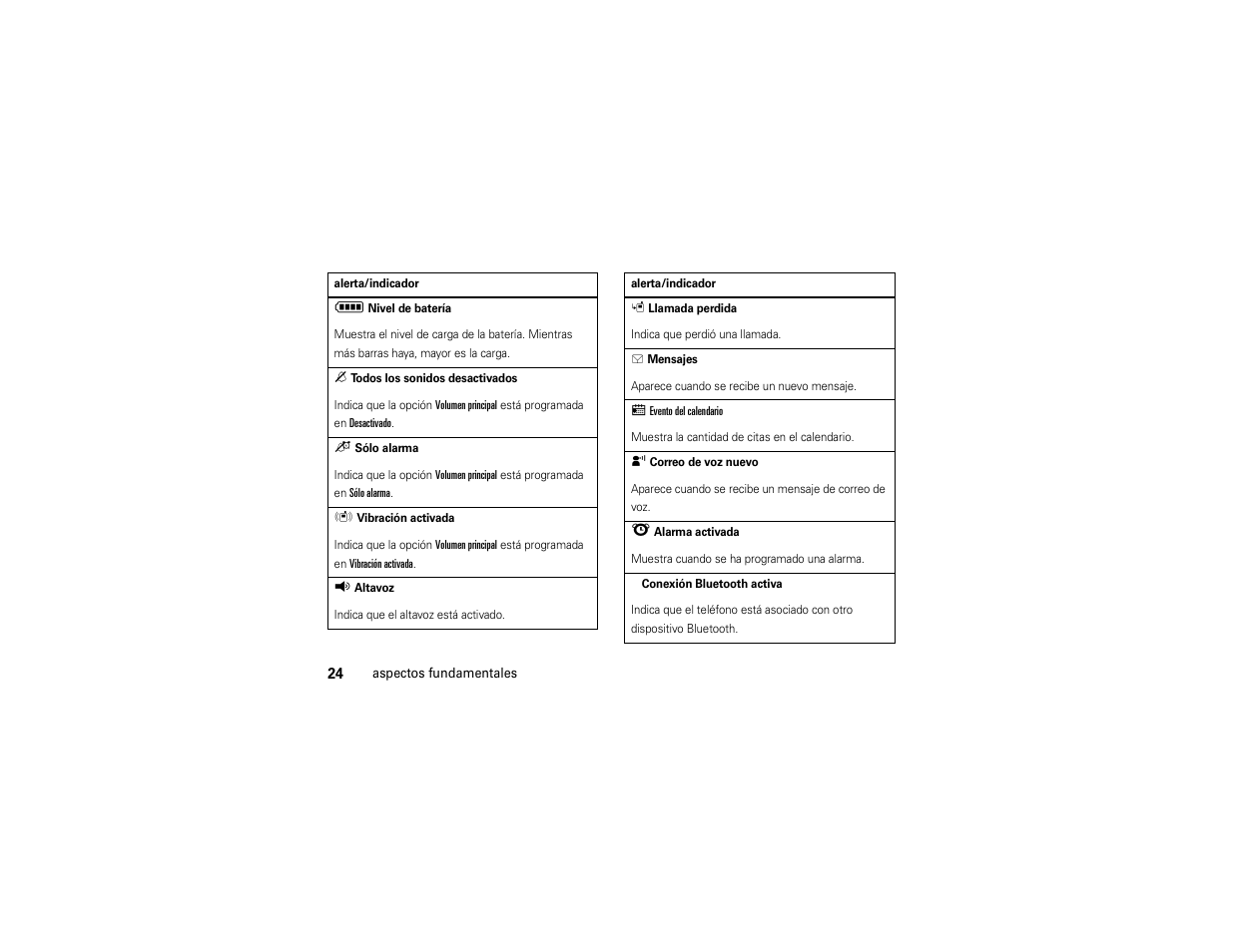 Motorola Z6C User Manual | Page 166 / 296