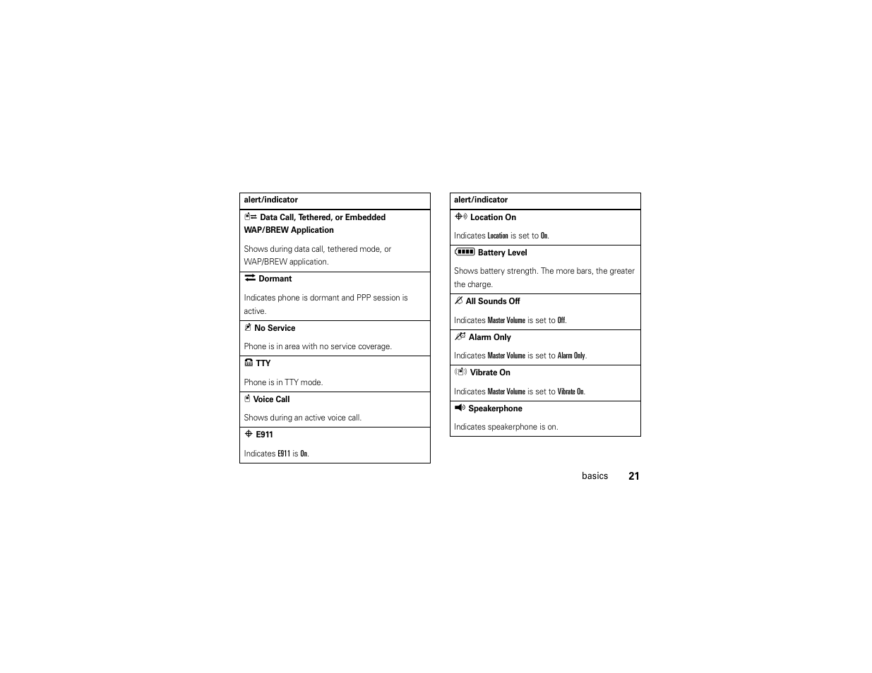Motorola Z6C User Manual | Page 23 / 296
