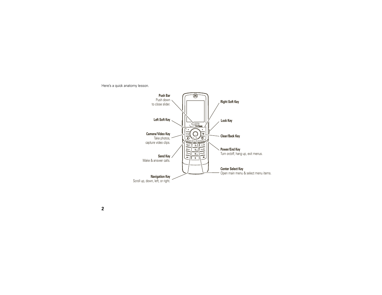 Motorola Z6C User Manual | Page 4 / 296