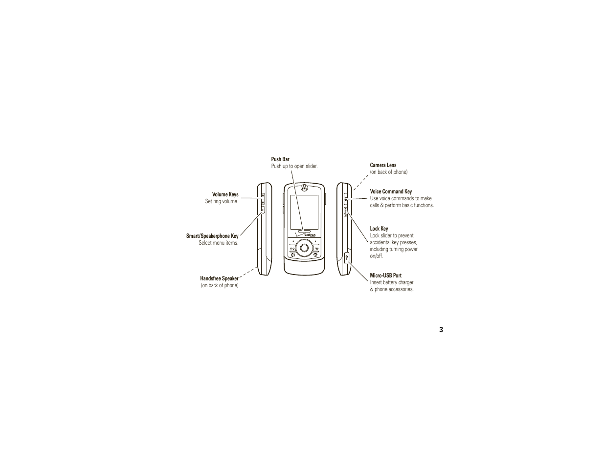 Motorola Z6C User Manual | Page 5 / 296