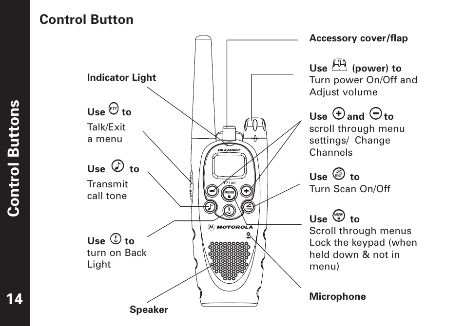 Contr ol buttons 14, Control button | Motorola T7100 User Manual | Page 15 / 39