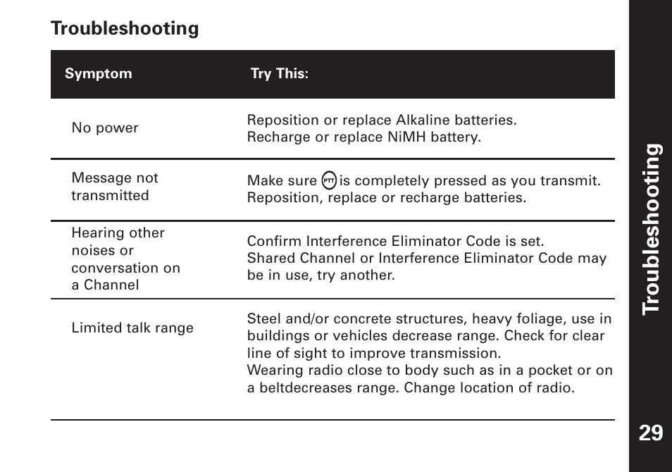 Troubleshooting 29, Troubleshooting | Motorola T7100 User Manual | Page 30 / 39