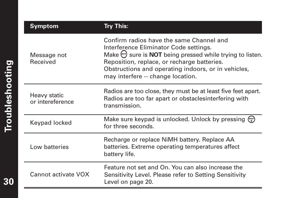 Troubleshooting 30 | Motorola T7100 User Manual | Page 31 / 39
