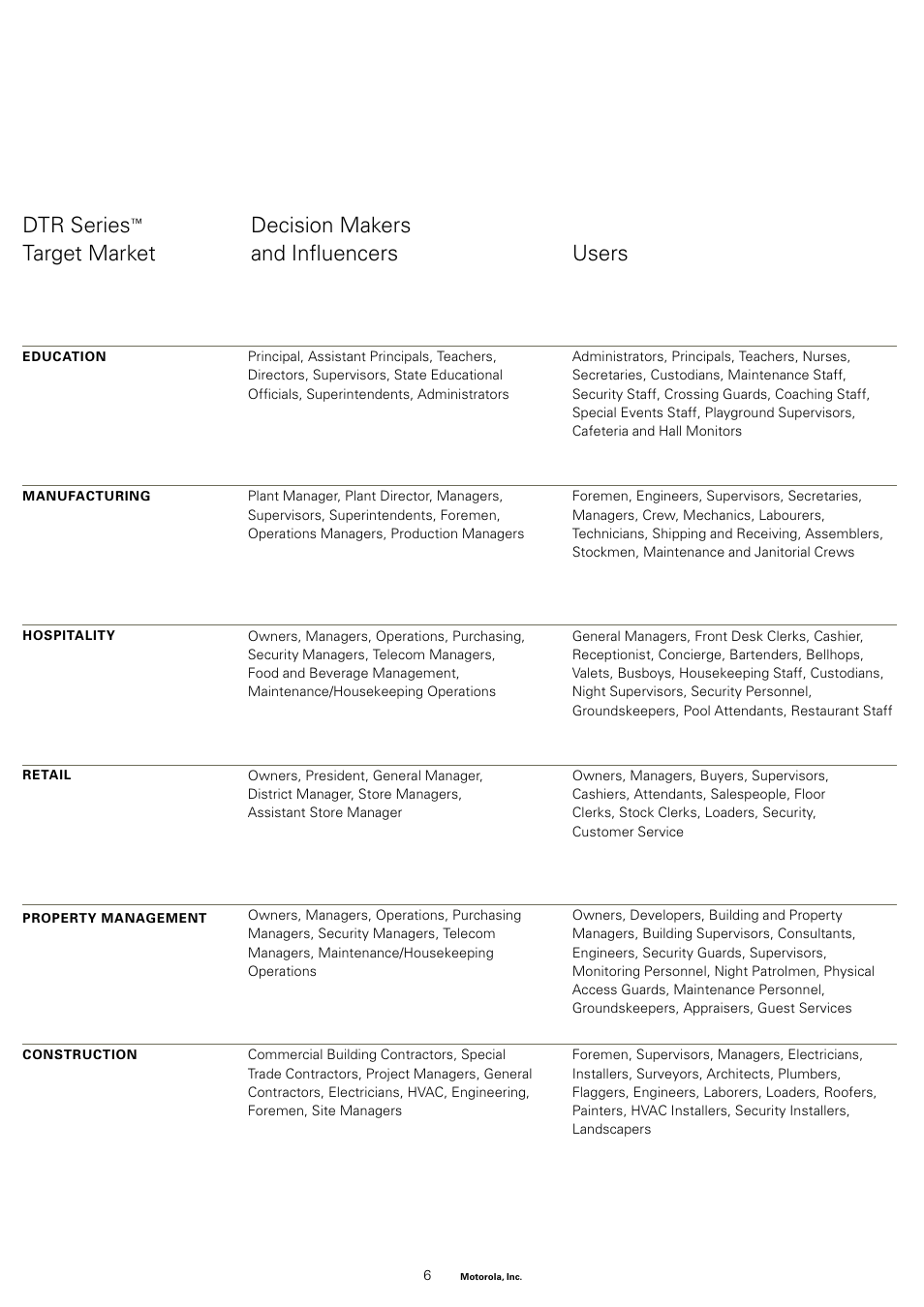 Markets, decision makers and users, Dtr series, Decision makers target market and inﬂuencers users | Motorola DTR2450 User Manual | Page 5 / 12