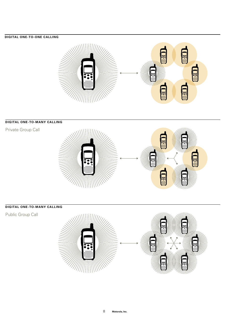 Private group call, Public group call | Motorola DTR2450 User Manual | Page 7 / 12