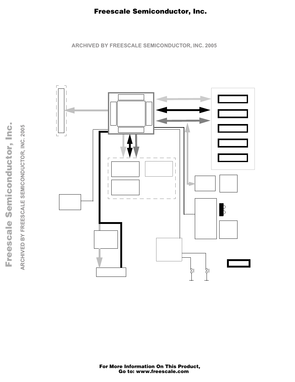 1 overview, Section 3, Hardware description and board operation | Overview -16, M68ez328ads v2.0 functional block diagram -16, Sec- tion 3, Freescale semiconductor, i, Freescale semiconductor, inc | Motorola M68EZ328ADS User Manual | Page 17 / 65