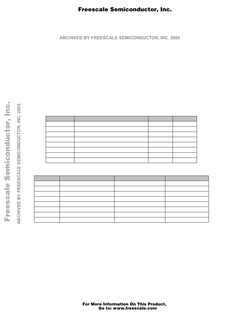 2 control switches, 3 dip switches, Control switches -17 | Dip switches -17, Dip switch pack s1 setting -17, Dip switch pack s2 setting -17, Table 3-1, Table 3-2, Freescale semiconductor, i, Freescale semiconductor, inc | Motorola M68EZ328ADS User Manual | Page 18 / 65