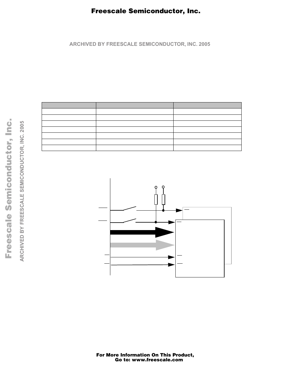6 memory, Memory -19, Memory map -19 | Flash memory -19, Interface of flash memories -19, M68vz328ads v2.0 default memory map -19, Freescale semiconductor, i, Freescale semiconductor, inc | Motorola M68EZ328ADS User Manual | Page 20 / 65