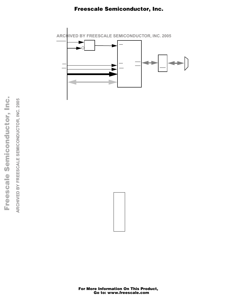 8 debug port, 9 lcd and touch panel interface, Debug port -23 | Lcd and touch panel interface -23, Lcd interface -23, Debug port interface -23, Lcd and touch panel connector pin assignment -23, Freescale semiconductor, i, Freescale semiconductor, inc | Motorola M68EZ328ADS User Manual | Page 24 / 65