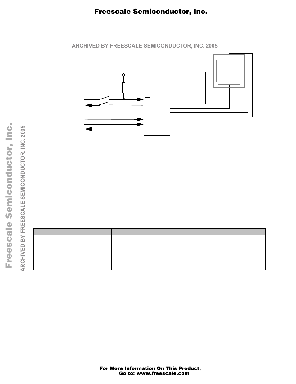 Touch panel interface -24, Touch panel controller interface -24, Signal assignment for touch panel controller -24 | Freescale semiconductor, i, 2 touch panel interface, Freescale semiconductor, inc | Motorola M68EZ328ADS User Manual | Page 25 / 65
