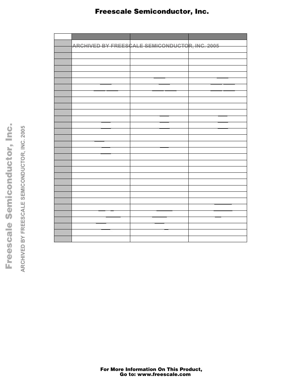 13 power supply, Power supply -26, Pin assignments of p4 -26 | Freescale semiconductor, i, Freescale semiconductor, inc | Motorola M68EZ328ADS User Manual | Page 27 / 65