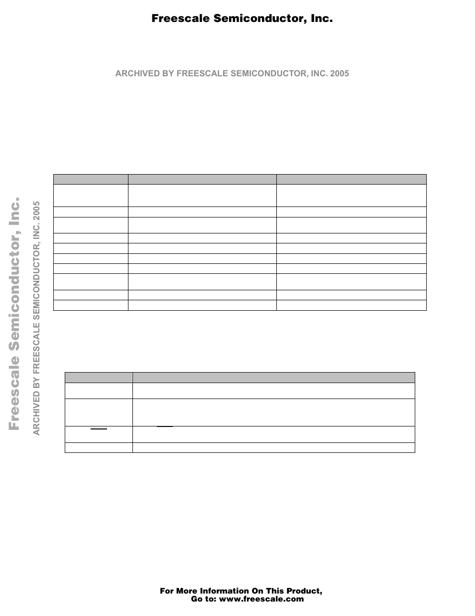 A.1 hardware, A.2 software, Freescale semiconductor, i | Freescale semiconductor, inc | Motorola M68EZ328ADS User Manual | Page 29 / 65
