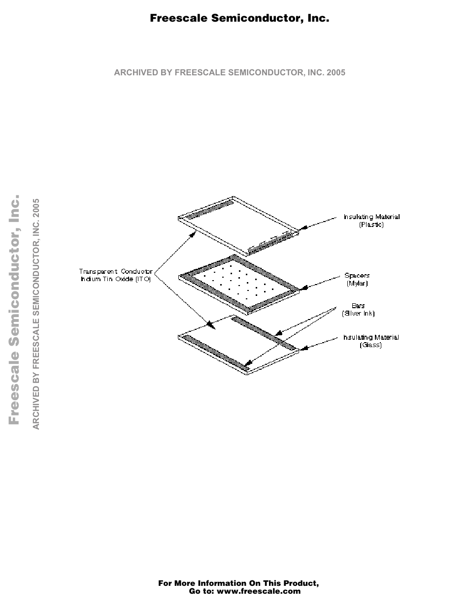 B.1 general concepts of resistive panels, Appendix b resistive touch panel operation, Freescale semiconductor, i | Motorola M68EZ328ADS User Manual | Page 31 / 65