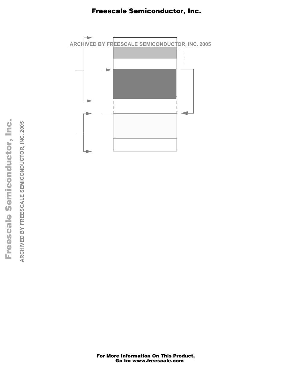 C.3 method, C.4 offset address of rom image, Freescale semiconductor, i | Motorola M68EZ328ADS User Manual | Page 34 / 65