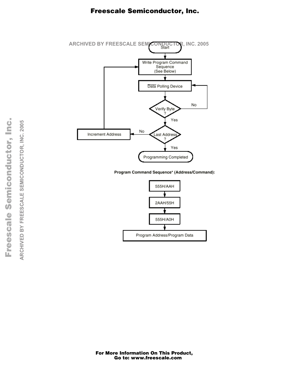Freescale semiconductor, i | Motorola M68EZ328ADS User Manual | Page 39 / 65