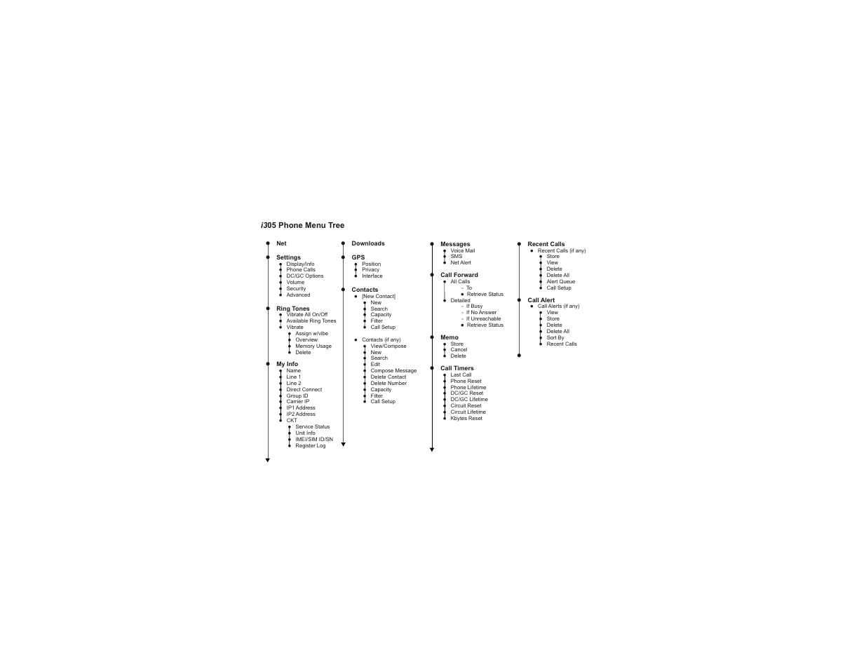 Nextel, Customer care | Motorola i305 User Manual | Page 27 / 142