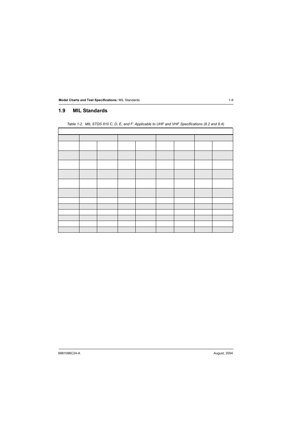 9 mil standards | Motorola PR400 User Manual | Page 21 / 128