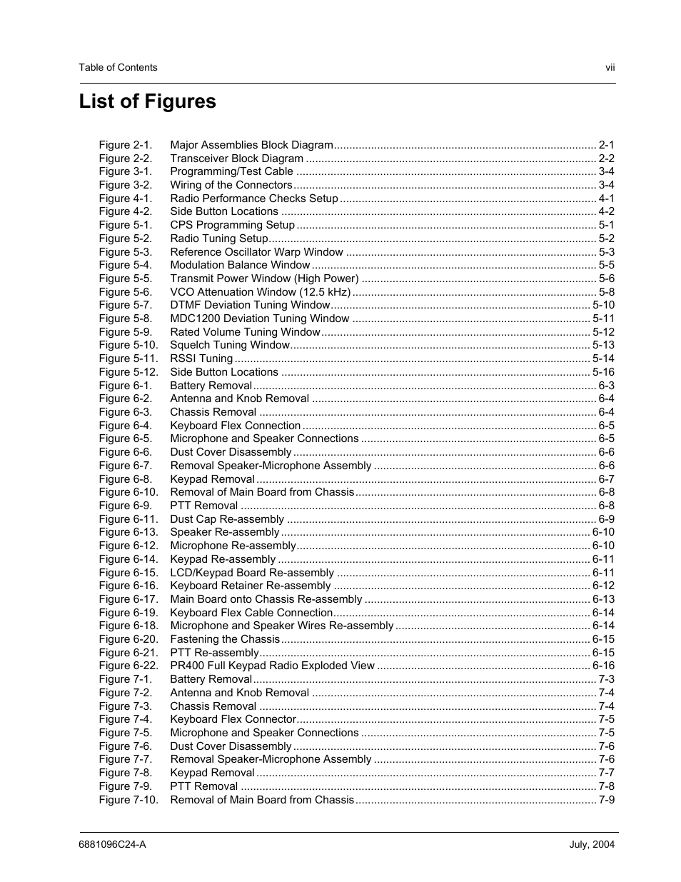 List of figures | Motorola PR400 User Manual | Page 9 / 128