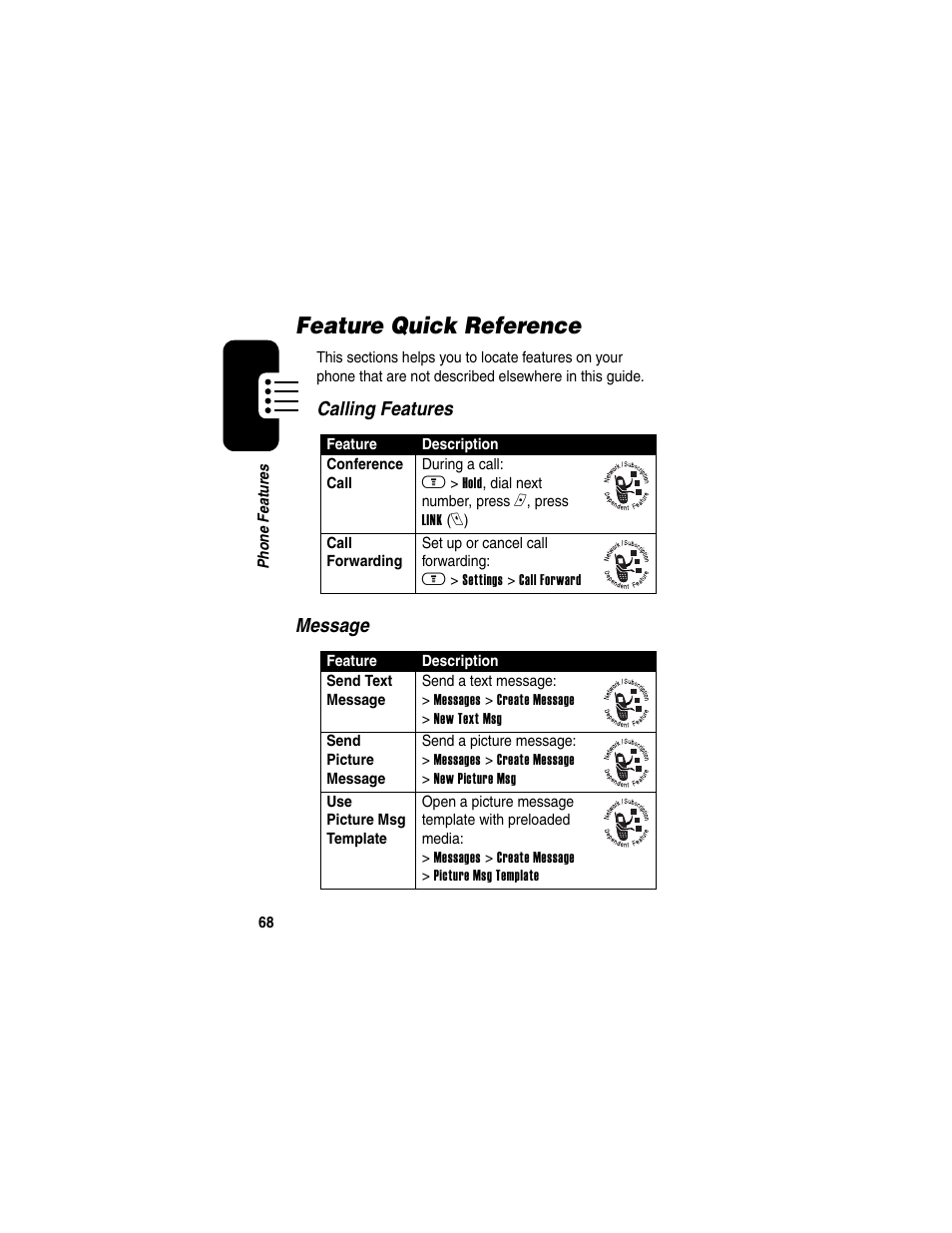 Feature quick reference | Motorola A630 User Manual | Page 70 / 256