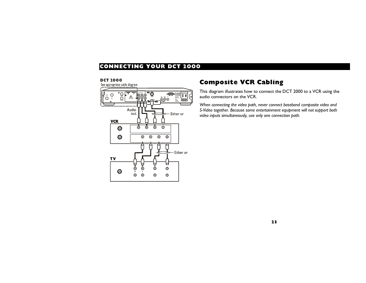 Composite vcr cabling, Connecting yo ur dct 2 000, D ct 20 0 0 | Motorola DCT2000 User Manual | Page 27 / 33