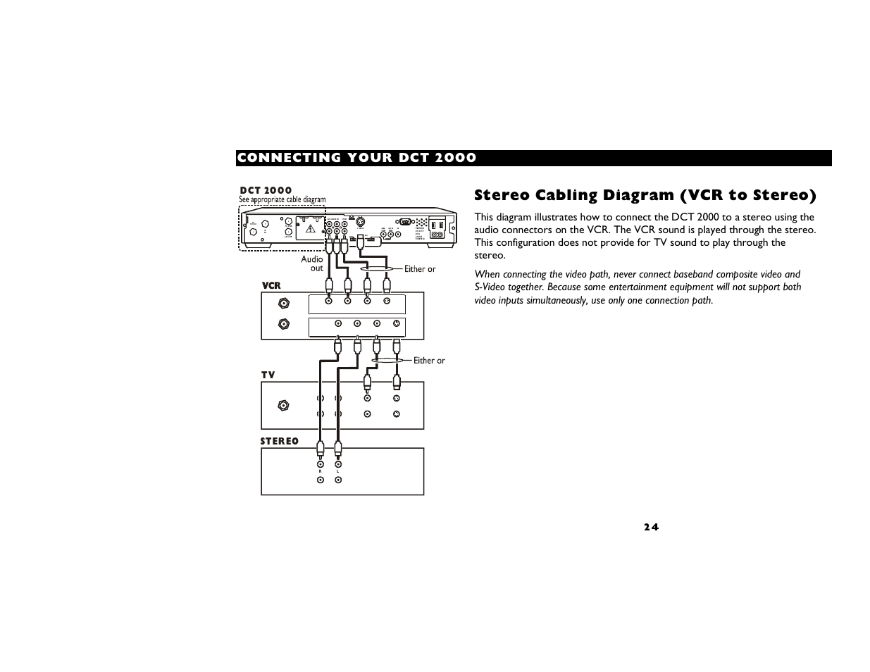 Stereo cabling diagram (vcr to stereo), Connecting yo ur dct 2 000, St er eo d ct 20 0 0 | Motorola DCT2000 User Manual | Page 28 / 33