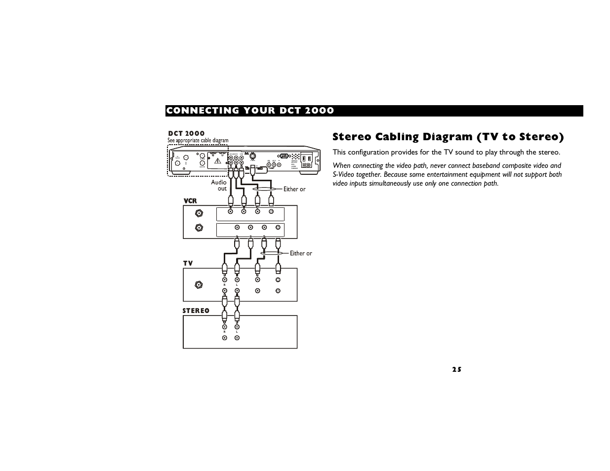 Stereo cabling diagram (tv to stereo), Connecting yo ur dct 2 000, St er eo d ct 20 0 0 | Motorola DCT2000 User Manual | Page 29 / 33