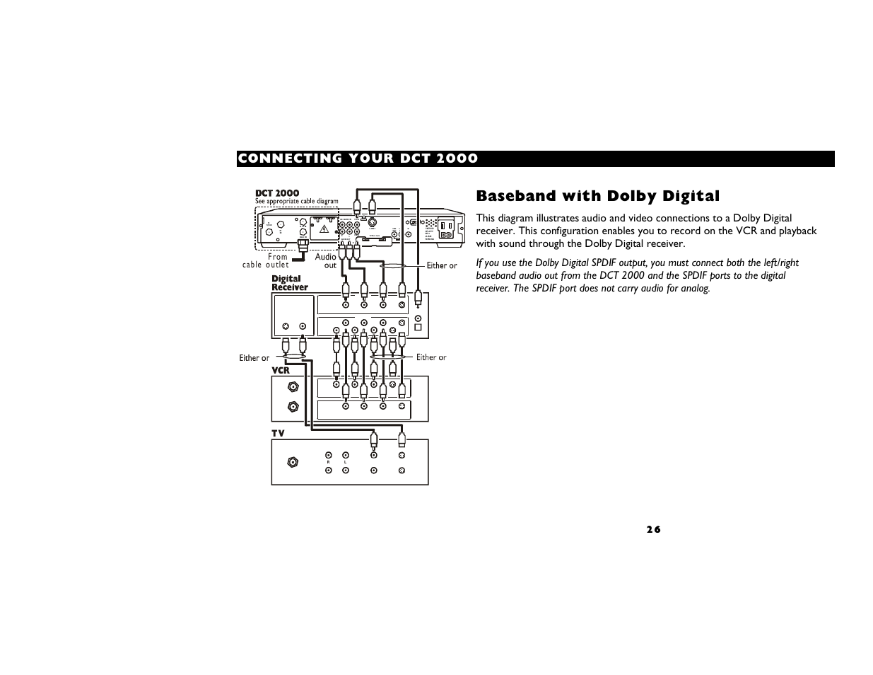 Baseband with dolby digital, Connecting yo ur dct 2 000, Band ir speed high out of | Data, F rom c ab le o u tle t | Motorola DCT2000 User Manual | Page 30 / 33