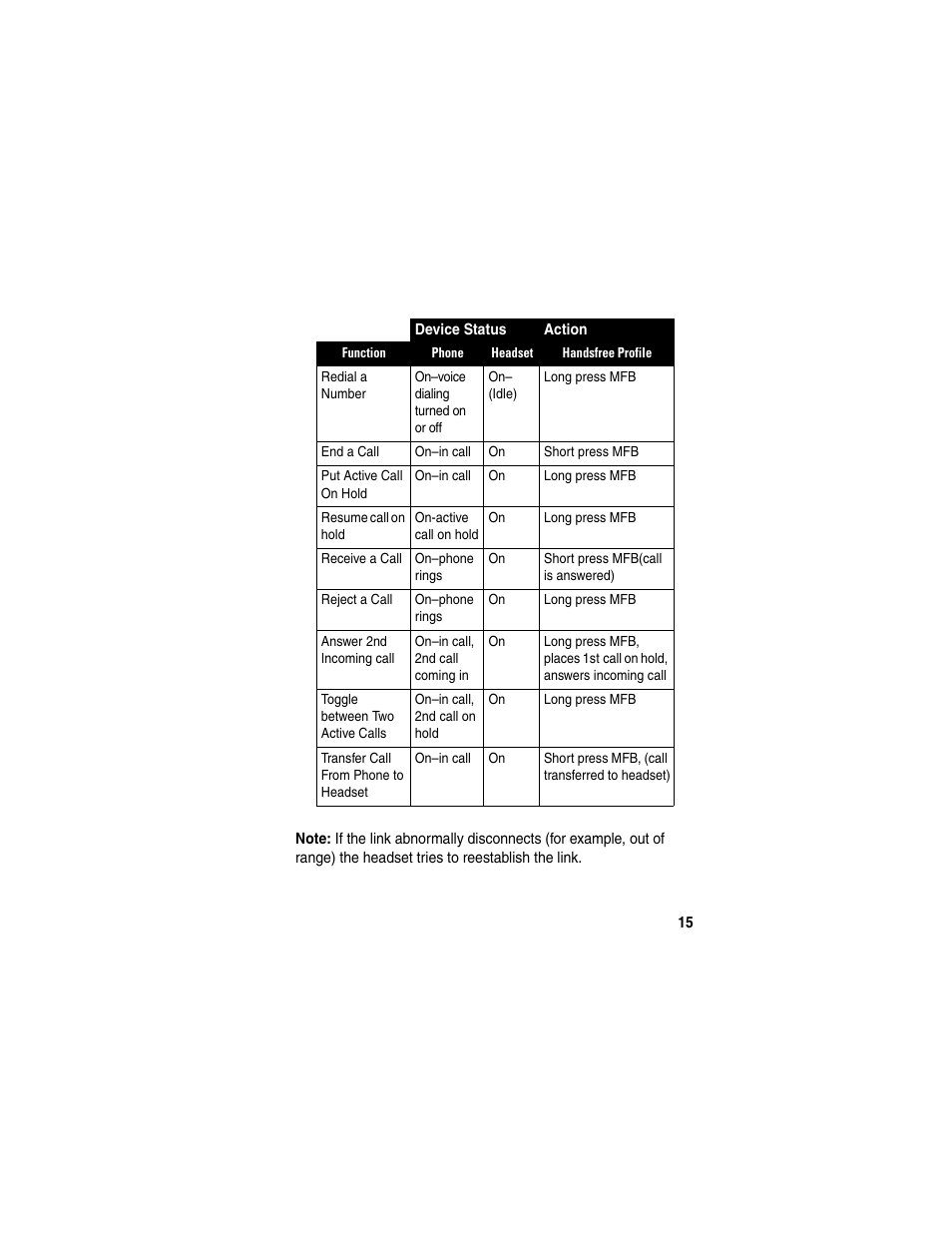 Motorola HS820 User Manual | Page 17 / 76