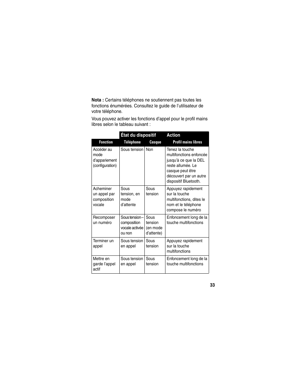 Motorola HS820 User Manual | Page 35 / 76