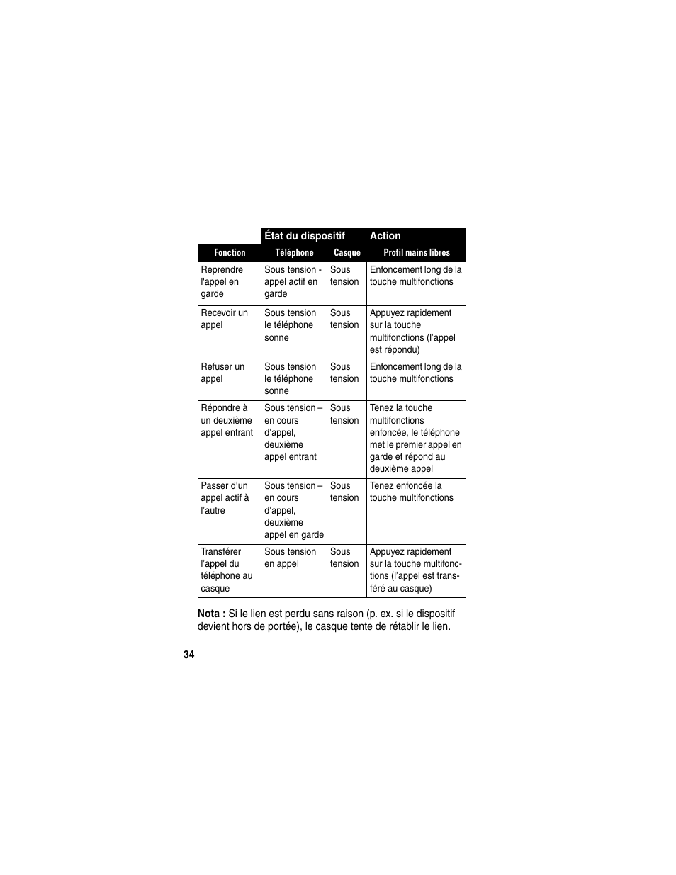 Motorola HS820 User Manual | Page 36 / 76