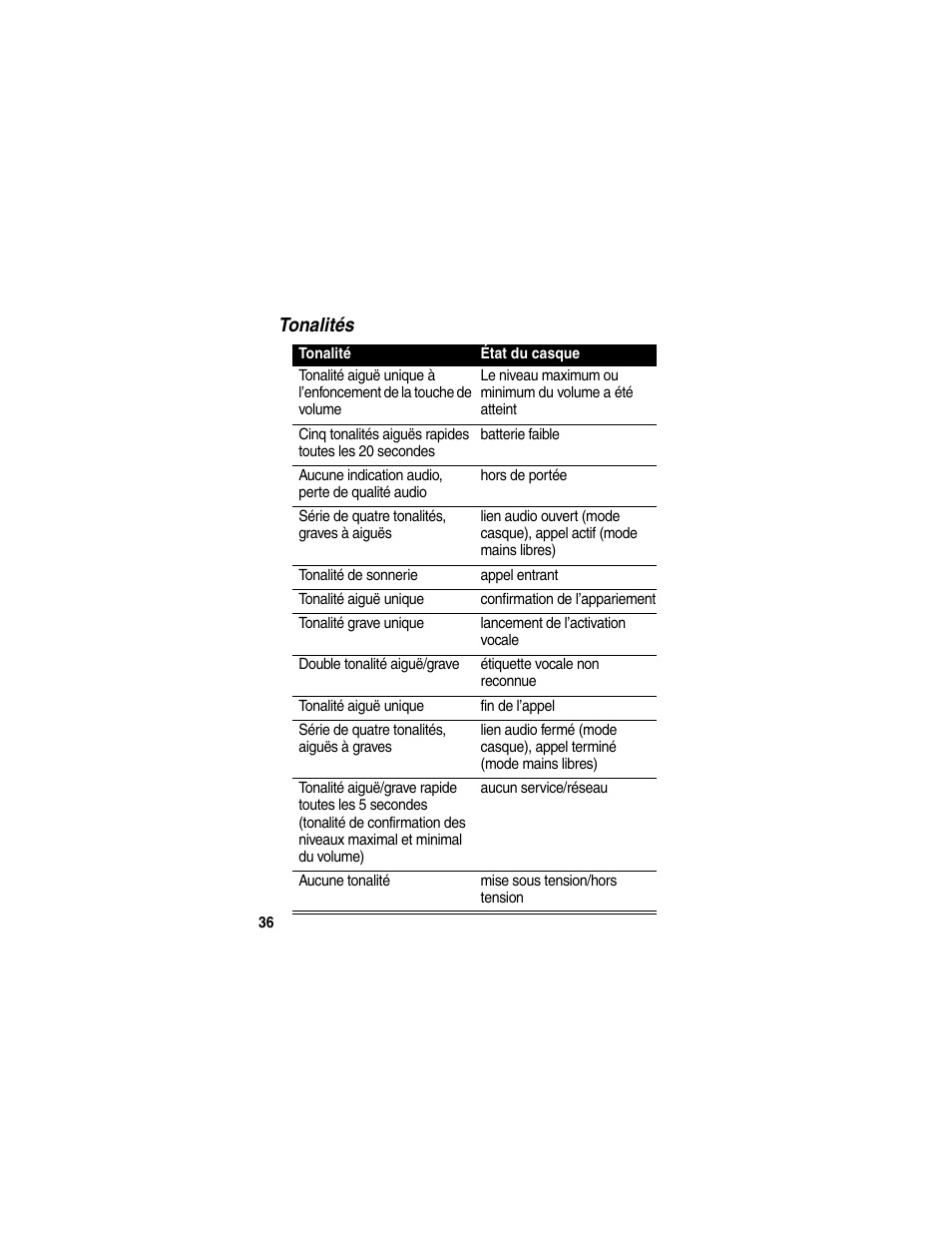 Tonalités | Motorola HS820 User Manual | Page 38 / 76