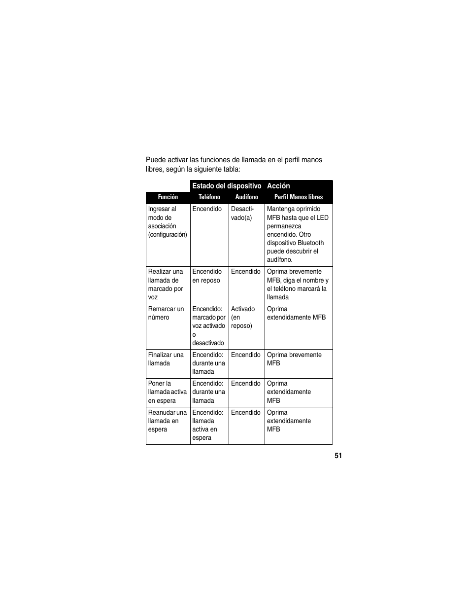 Motorola HS820 User Manual | Page 53 / 76