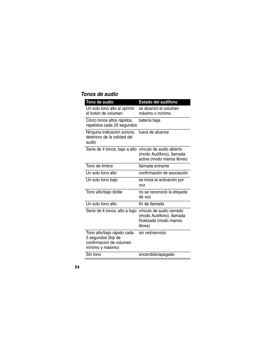 Tonos de audio | Motorola HS820 User Manual | Page 56 / 76