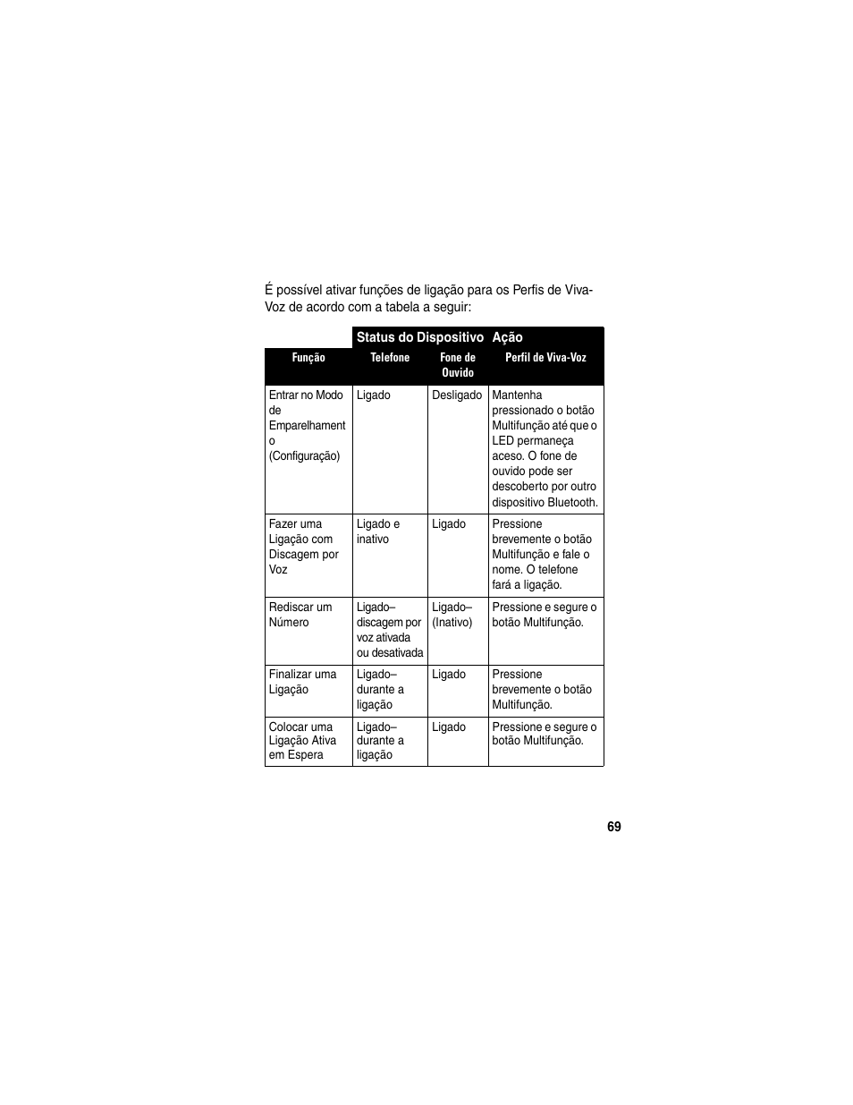 Motorola HS820 User Manual | Page 71 / 76