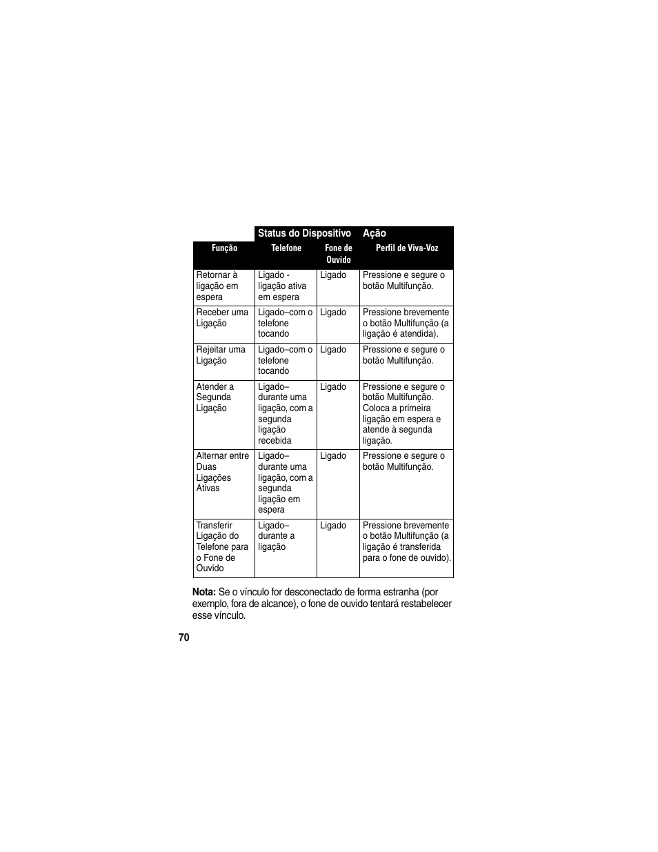 Motorola HS820 User Manual | Page 72 / 76