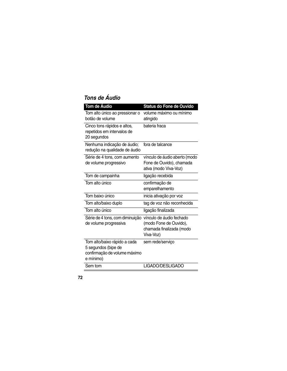 Tons de áudio | Motorola HS820 User Manual | Page 74 / 76