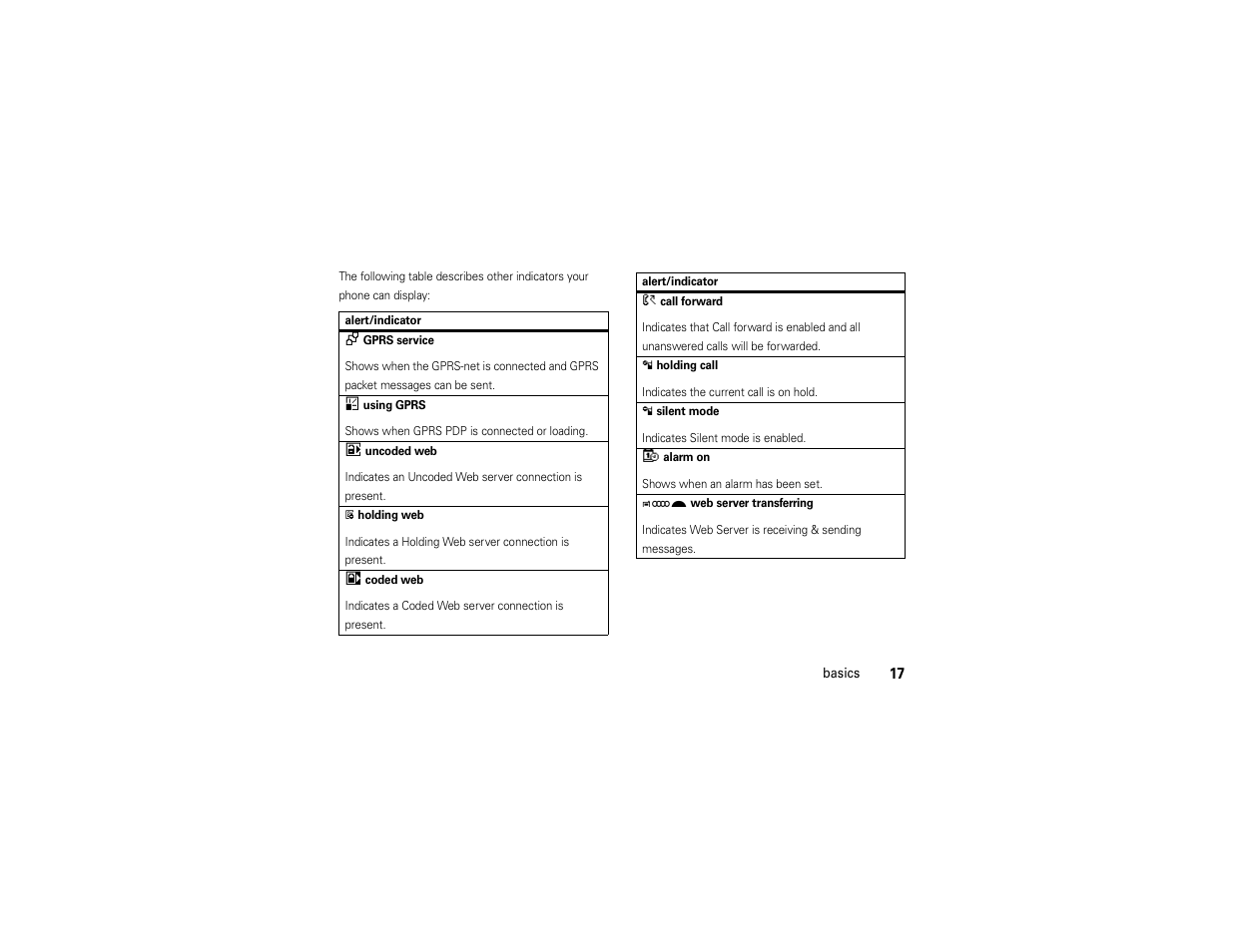 Motorola C168i User Manual | Page 19 / 80