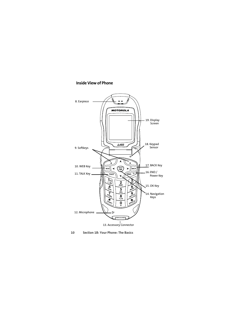 Inside view of phone | Motorola ic402 User Manual | Page 24 / 224