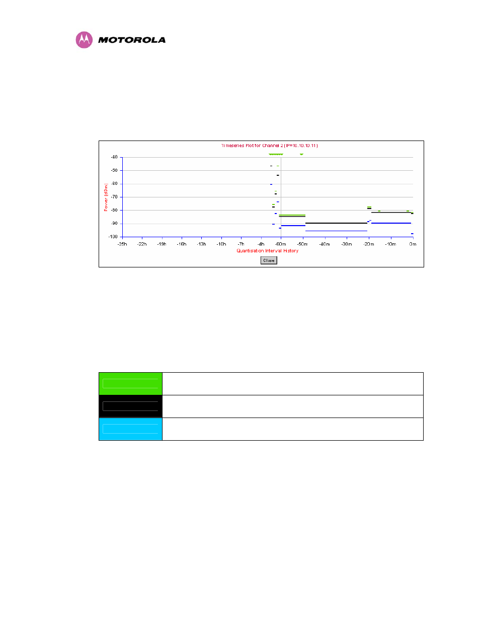 9 viewing historic spectrum management metrics, Viewing historic spectrum management metrics, Figure 65 - spectrum management time series plot | Table 12 - spectrum management time series key | Motorola MotoWI4 PTP 600 Series User Manual | Page 128 / 246