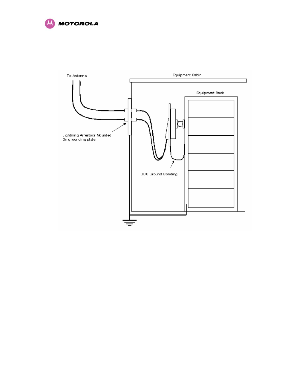 2 odu mounted indoors, Odu mounted indoors, Figure 109 - lightning arrestor mounting | Motorola MotoWI4 PTP 600 Series User Manual | Page 191 / 246