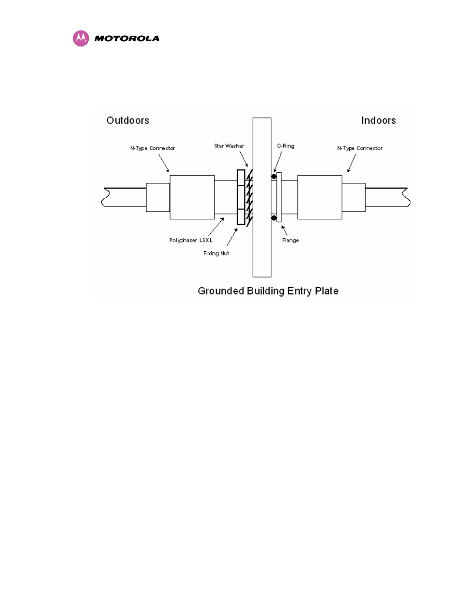 Figure 110 - polyphaser assembly | Motorola MotoWI4 PTP 600 Series User Manual | Page 192 / 246